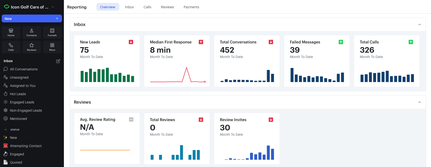 Lead Management Dashboard
